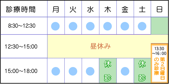 診療時間について